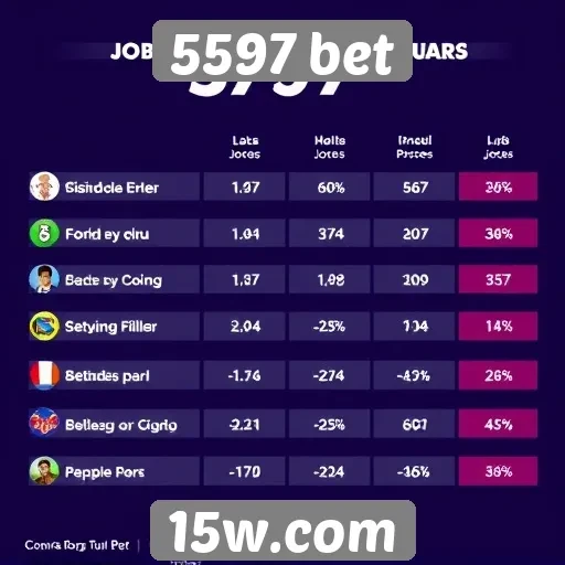 Estatísticas de jogos populares no 5597 bet